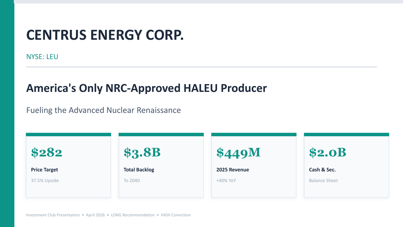 Cover of the Centrus Energy investment presentation